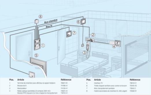 Schéma d'une installation typique en hôpital