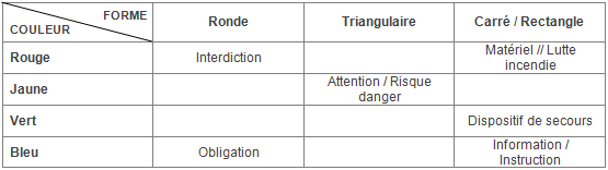 Tableau signalétique de sécurité